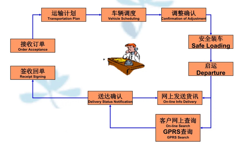 苏州到三原搬家公司-苏州到三原长途搬家公司